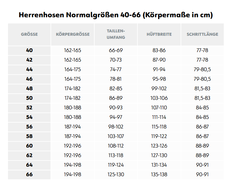 Herrenhose, Normalgröße, Körpergröße 40-66, Taille 66-69, Schrittlänge 77-78