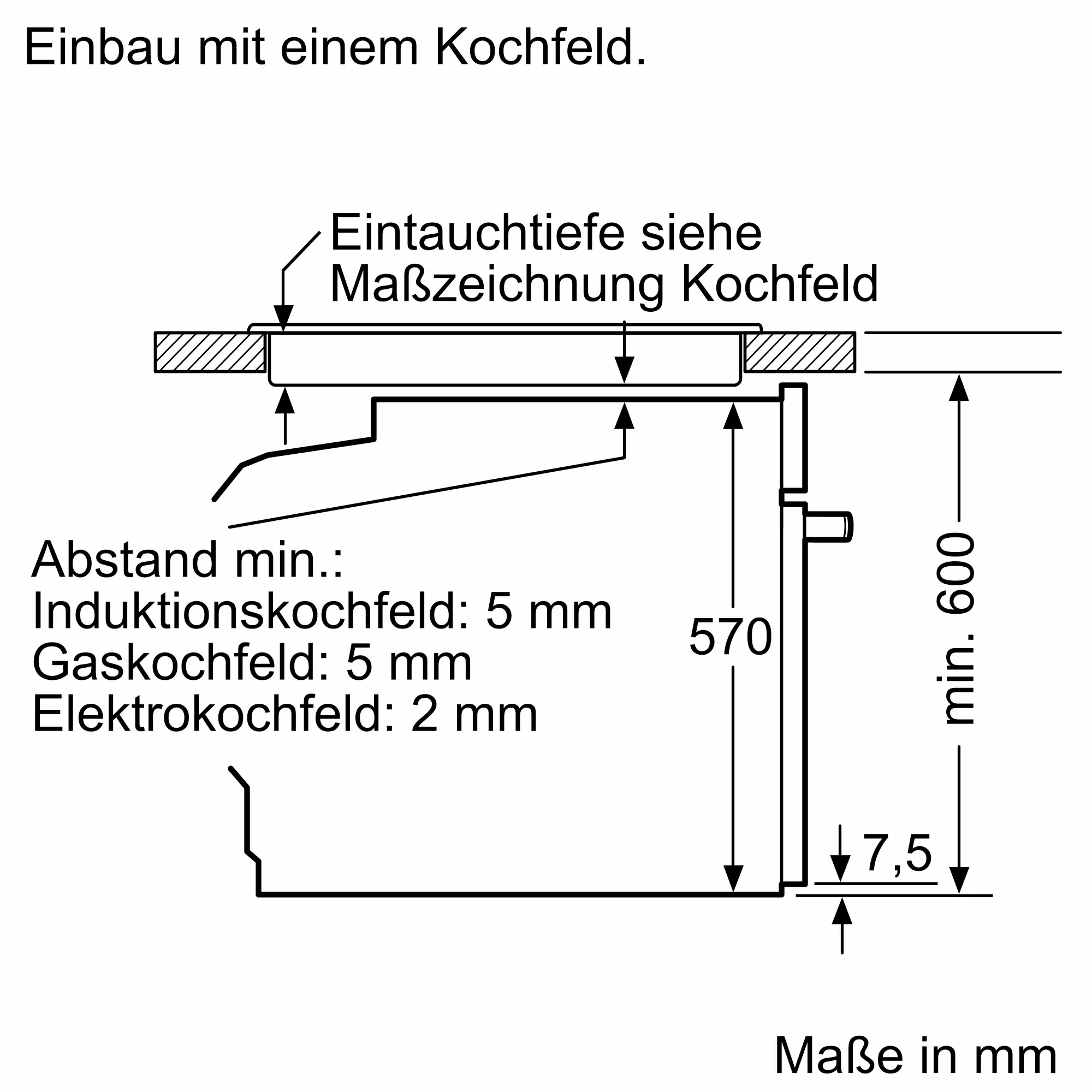Kochfeld, Induktionskochfeld, Einbau, Herdaufsatz, Kochfeldhöhe 600